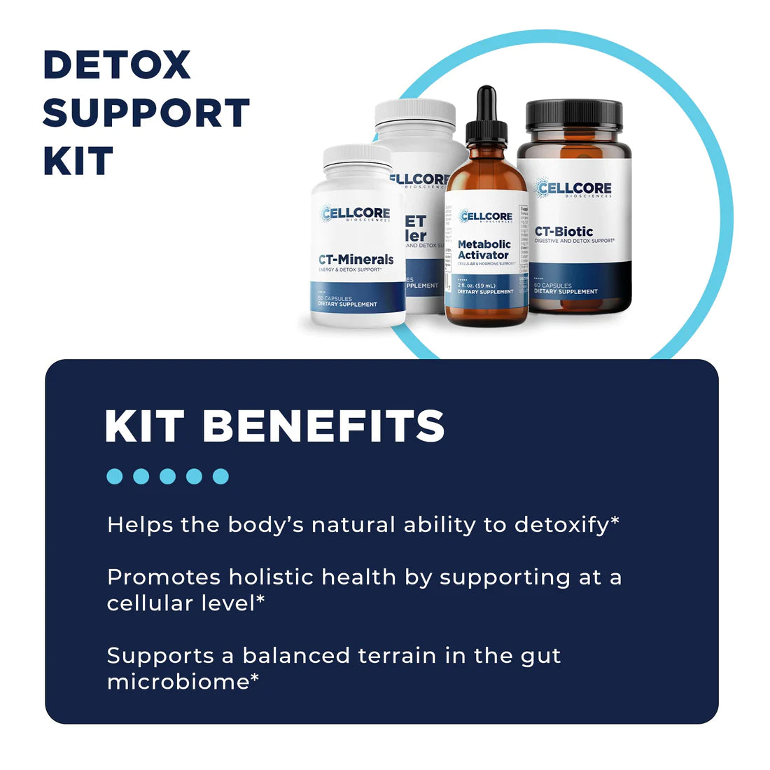 Detox Support Kit Detox Support protocol CellCore TRS Detox