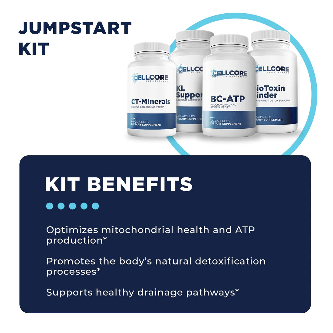Jumpstart Kit Stomach Support Protocol CellCore TRS Detox